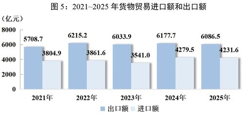 消費、收入、就業 你最關心的2025四川發展數據都在這里